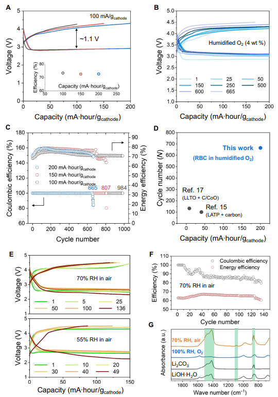 三星發(fā)布全新固態(tài)鋰-氧電池，成果登上《Science》子刊！