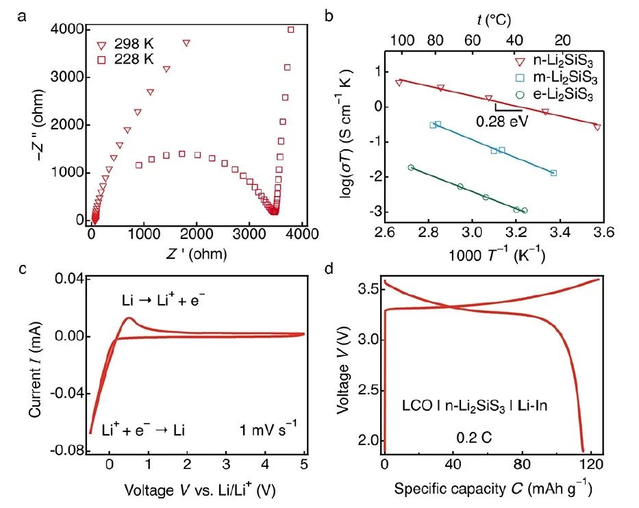 東京工業(yè)大學(xué)JACS：室溫離子電導(dǎo)率高達2.4 mS/cm的新型固態(tài)電解質(zhì)！