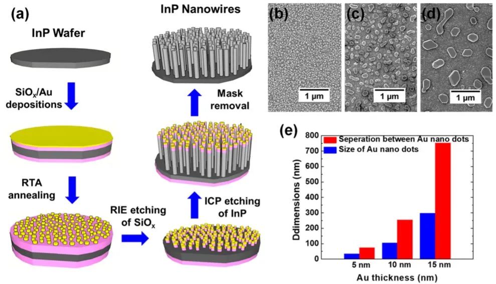 催化頂刊集錦：ACS Nano、ACS Catalysis、Small、Nano Letters等最新成果