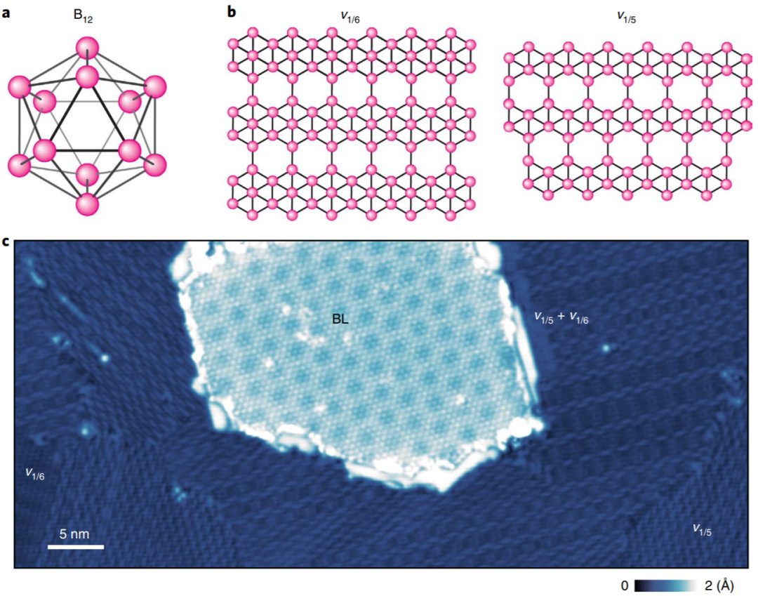Nature Materials：里程碑，首次合成雙層硼烯！
