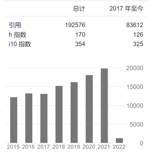 他，MOF/COF鼻祖、手握30篇Nature/Science，受聘清華大學(xué)名譽(yù)教授！