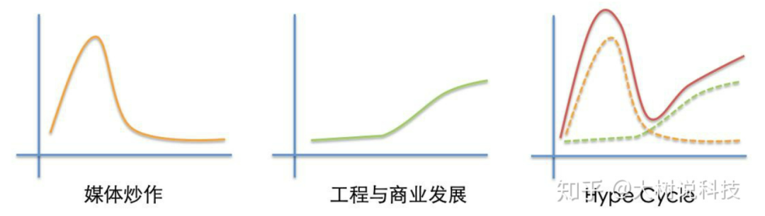 罵歸罵，它和Nature、Science眉來眼去，5年117篇正刊，搭載碳中和，再次起飛！