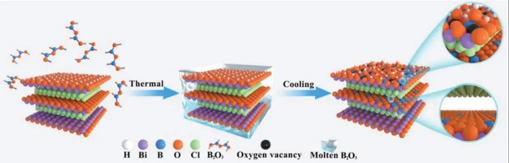 張禮知/李浩Advanced Material：超高性能光催化CO2還原！