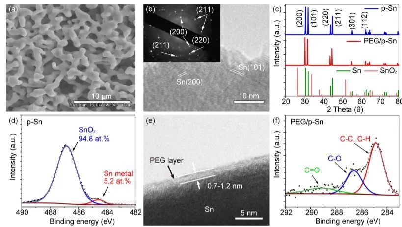 ACS Catalysis: 聚乙二醇包覆的Sn催化劑加速CO2RR中間體形成速率