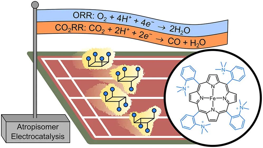 JACS：聚陽(yáng)離子鐵卟啉對(duì)O2和CO2還原的定向靜電效應(yīng)