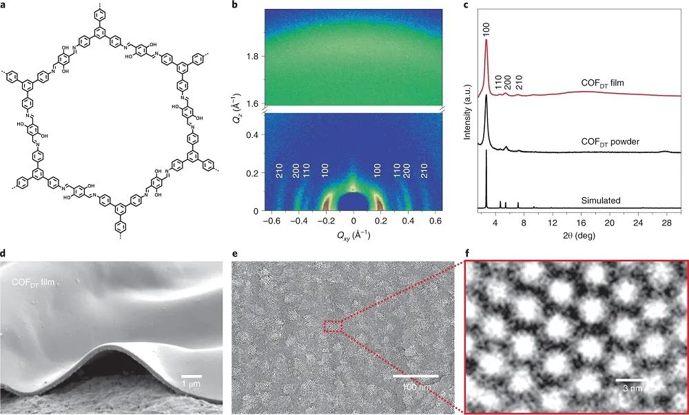 這類(lèi)2D材料就是火爆！前有MOF登Nature，今有COF上Nature Materials