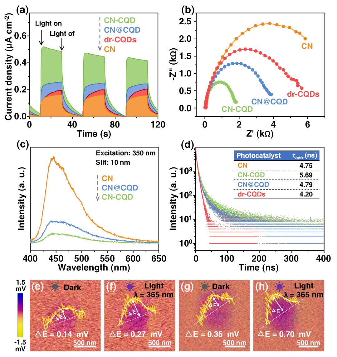 上海大學(xué)王亮課題組ACS Nano：共價(jià)鍵異質(zhì)結(jié)光催化劑的新設(shè)計(jì)