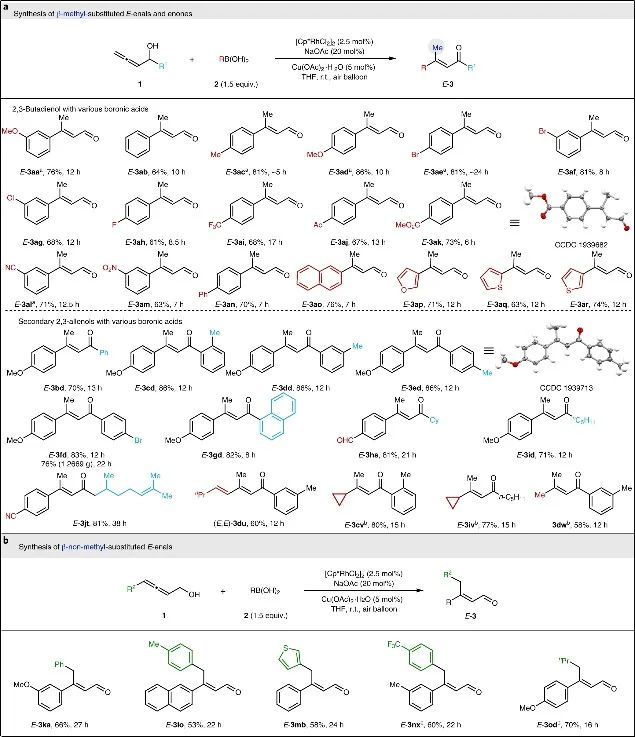 上海有機(jī)所&復(fù)旦Nature Catalysis：E-型烯醛/烯酮合成新策略！