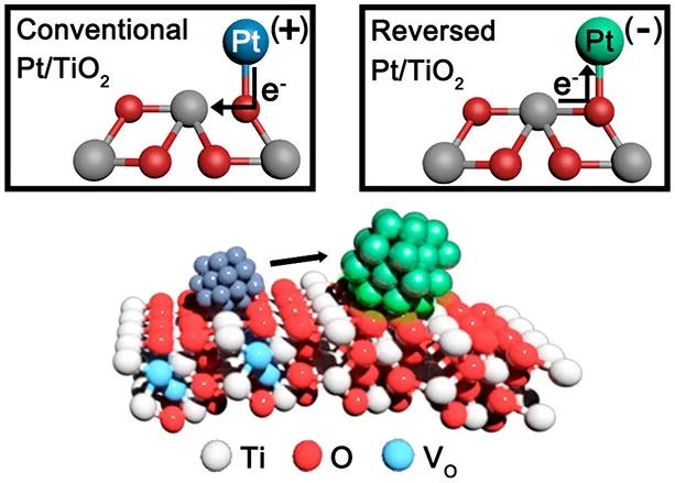 最新催化匯總：3篇Angew.、2篇JACS、2篇Nano Lett.和1篇Science子刊