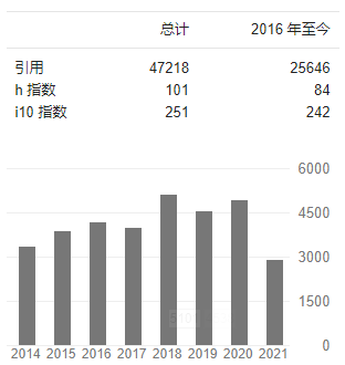 5篇Nature+Science，H因子101，他今日又發(fā)Nature！