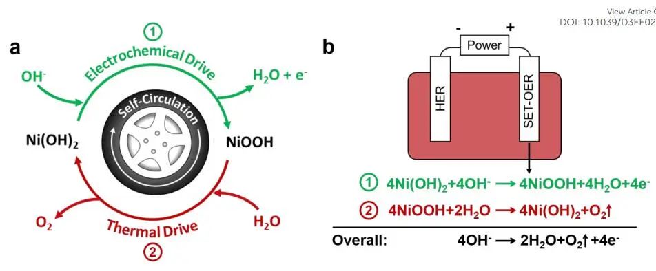 計算成果，8篇頂刊：Nature子刊、Angew、JACS、EES、AM、AFM等！