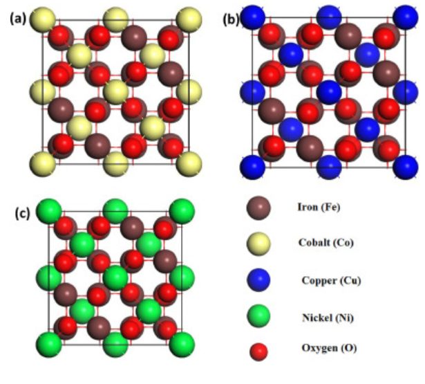 計算文獻(xiàn)解讀：Surf. Interfaces：MFe2O4（M=Co，Ni，Cu）用于電催化析氫和析氧反應(yīng)