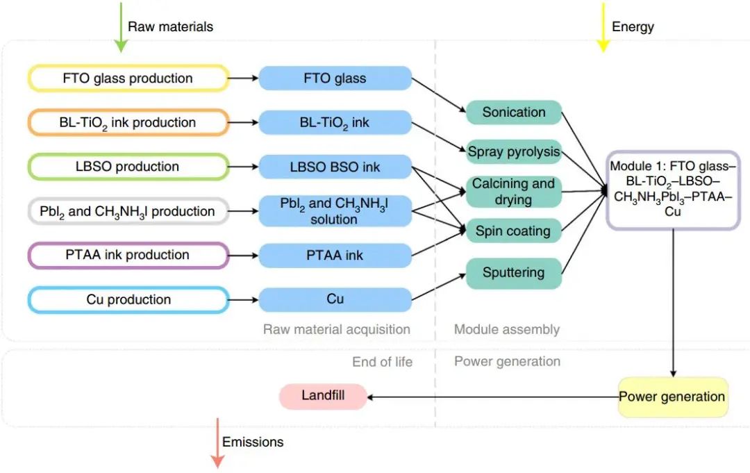 最新Nature子刊：鈣鈦礦光伏組件回收利用更具優(yōu)勢