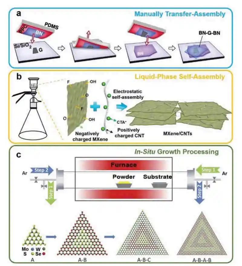 汪國秀等AEM：二維材料的二次電池異質(zhì)結(jié)構(gòu)