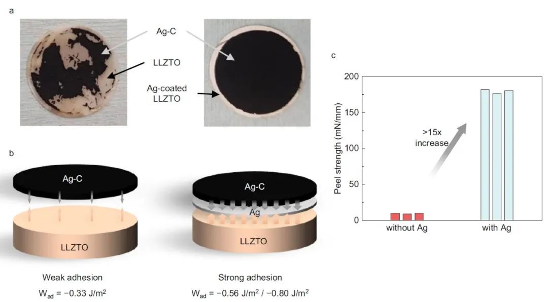 三星Nature子刊：高性能軟包準(zhǔn)固態(tài)鋰電，壽命超800次，比能量達(dá)680Wh/L！