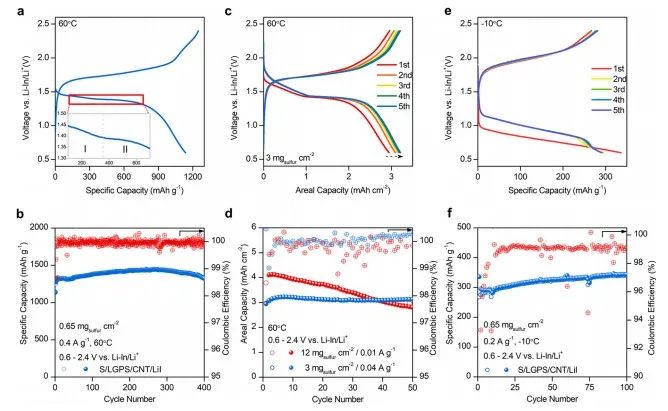 顛覆認知！孫學良院士等人，最新Nature子刊！