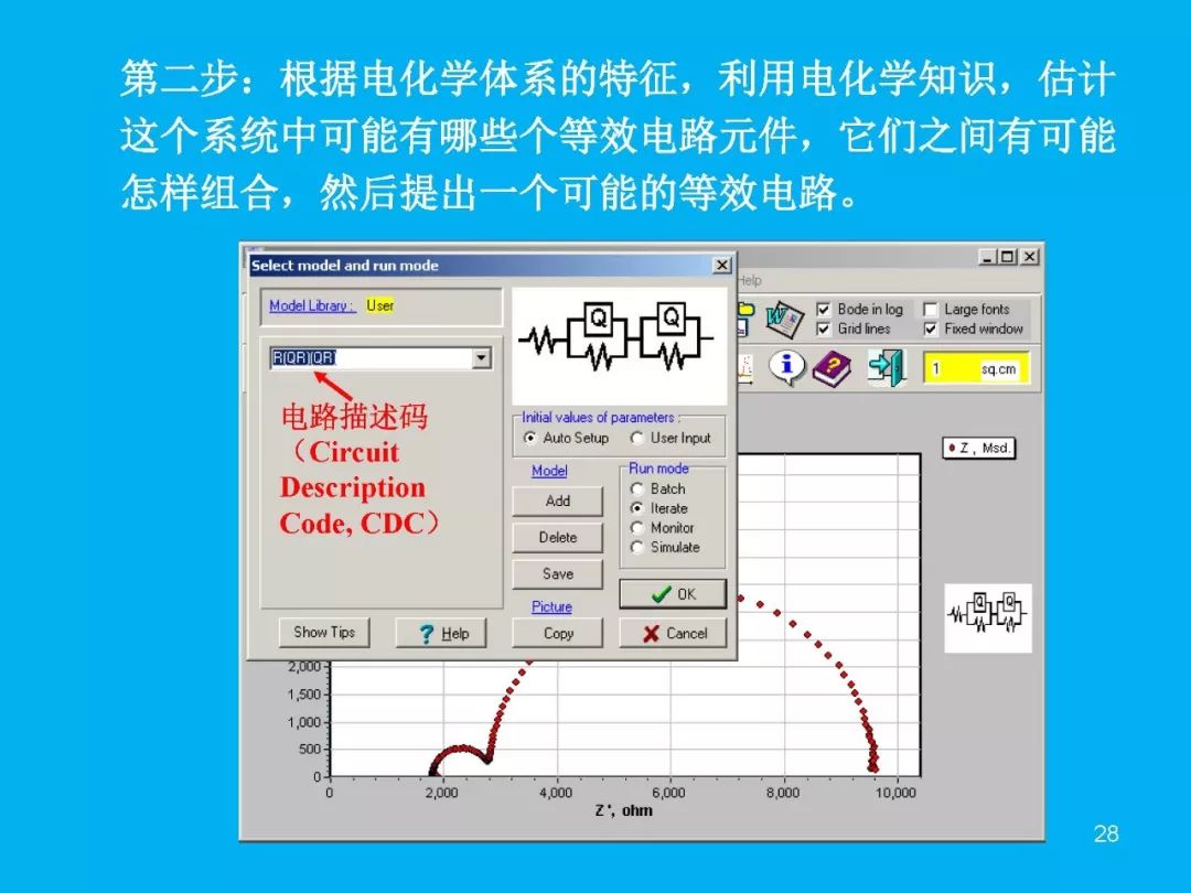 超級(jí)干貨分享！一文搞定EIS交流阻抗譜原理和分析擬合技能