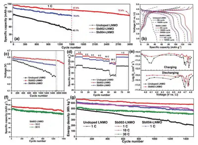 電池頂刊集錦：AFM、AM、ACS Energy Lett.、EnSM、Nano Lett.、Nano Energy等