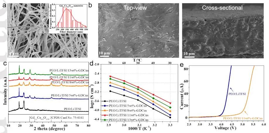 電池頂刊集錦：EES、EER、AEM、EEM、ACS Nano、Small等最新成果