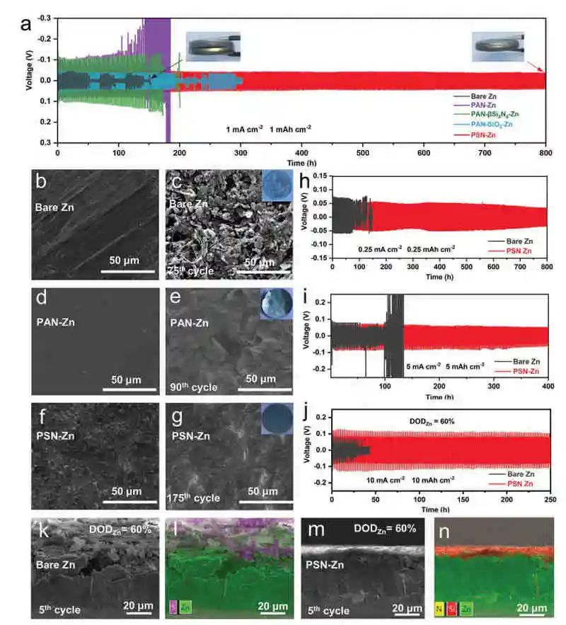 電池頂刊集錦：AM、AFM、Nano energy、Angew.、EnSM、ACS Energy Lett.等