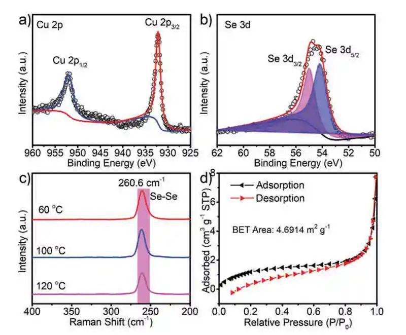 電池頂刊集錦：AM、AFM、Nano energy、Angew.、EnSM、ACS Energy Lett.等