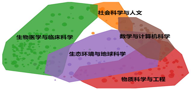 中科院最新通告：棄用影響因子！