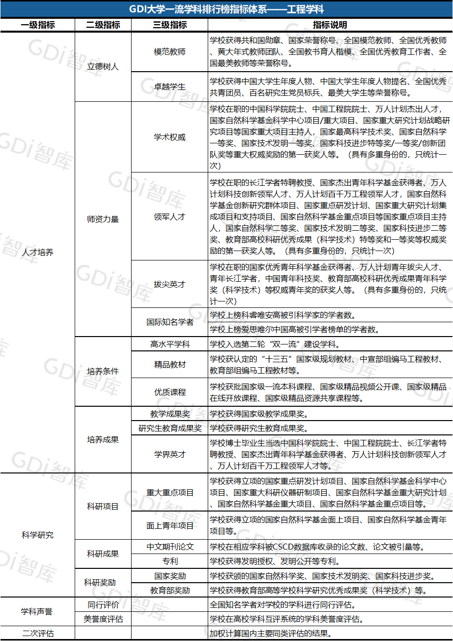 2022中國大學(xué)一流學(xué)科排名出爐：清華、北大、人大排名第一的學(xué)科居前三！