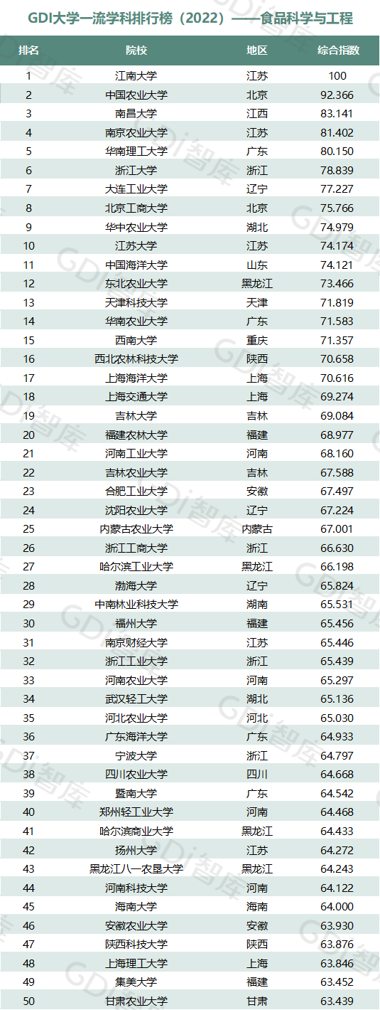 2022中國大學(xué)一流學(xué)科排名出爐：清華、北大、人大排名第一的學(xué)科居前三！