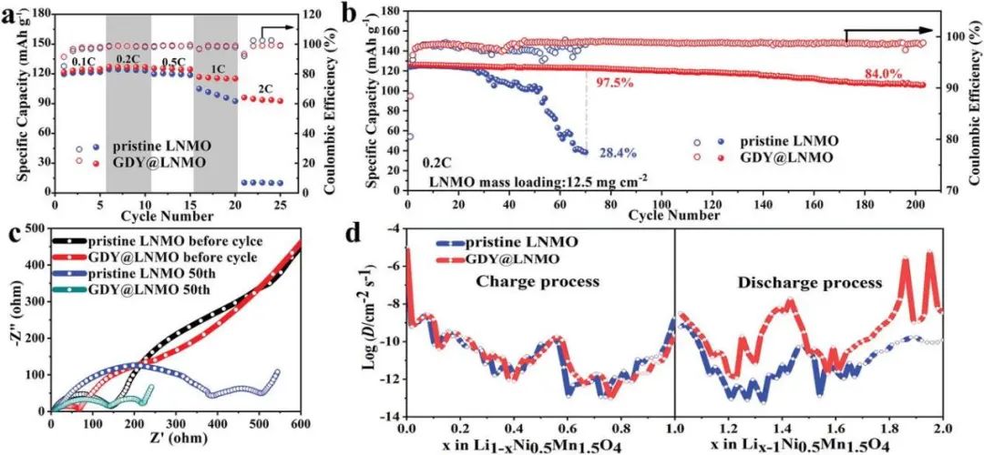 電池頂刊集錦：EES、AEM、AFM、Adv. Sci.、EnSM、Small等最新成果