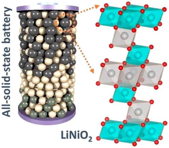 ACS Energy Lett.：LiNiO2在固態(tài)電池中的循環(huán)性能和局限性