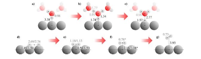 ACS Catalysis：通過基于DFT的分子動(dòng)力學(xué)模擬認(rèn)識(shí)Pt（111）表面氫析出反應(yīng)活性！