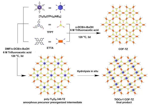 催化頂刊集錦：Angew.、JACS、Chem、AM、ACS Catal.、ACS Nano、Nano Lett.等成果