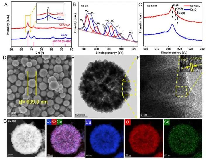 催化頂刊集錦：JACS、EES、Angew.、Chem、AFM、ACS Nano、ACS Catal.等成果