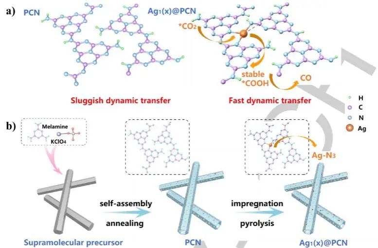 ?催化頂刊集錦：Nature子刊、Angew.、AFM、ACS Nano、Small等成果