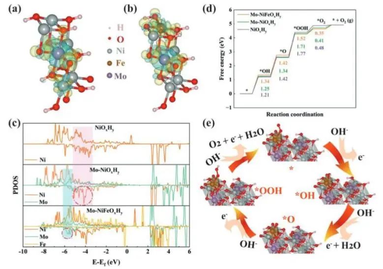 ?催化頂刊集錦：Nature子刊、Angew.、AFM、ACS Nano、Small等成果