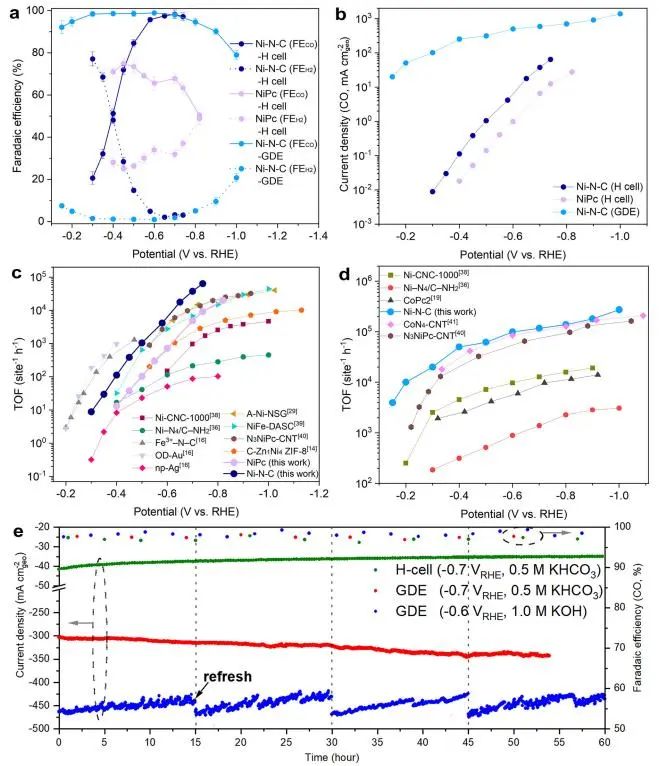 催化頂刊集錦：Nature子刊、JACS、ACS Nano、ACS Energy Lett.、AFM、NML等成果