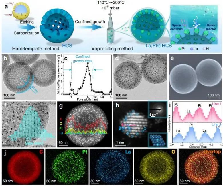 催化頂刊集錦：Nature子刊、JACS、ACS Nano、ACS Energy Lett.、AFM、NML等成果