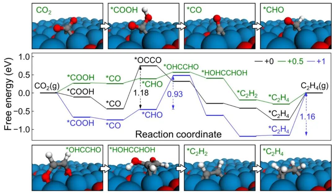 喬世璋/焦研JACS：量子化學(xué)計算、AI等助力研究氧化銅基催化劑選擇性