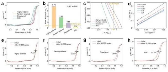 催化頂刊合集：EES、AM、AFM、Adv. Sci.、Small、JEM、CEJ等成果！