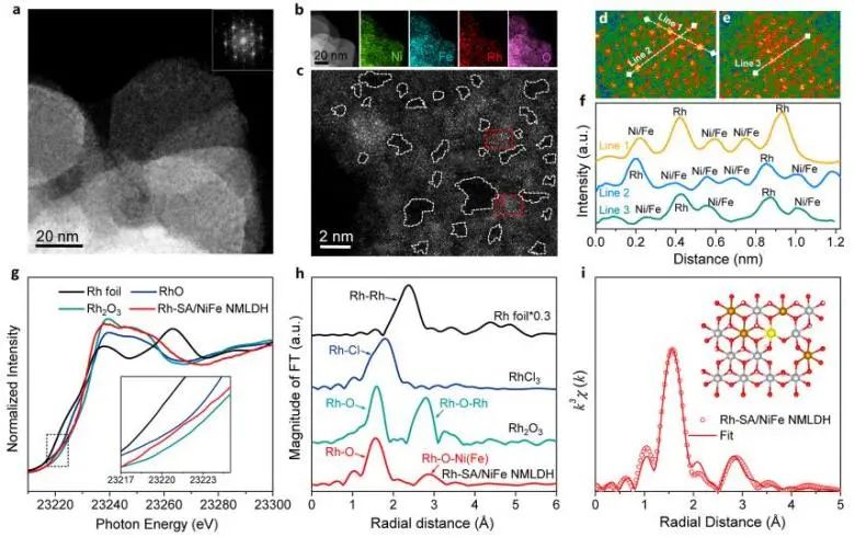 催化頂刊集錦：JACS、Angew.、ACS Catal.、Nano Energy、Nano Lett.等成果