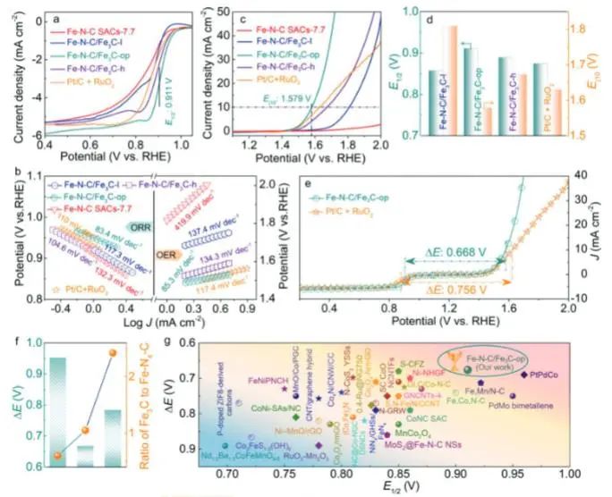 催化頂刊集錦：JACS、Angew.、ACS Catal.、Nano Energy、Nano Lett.等成果