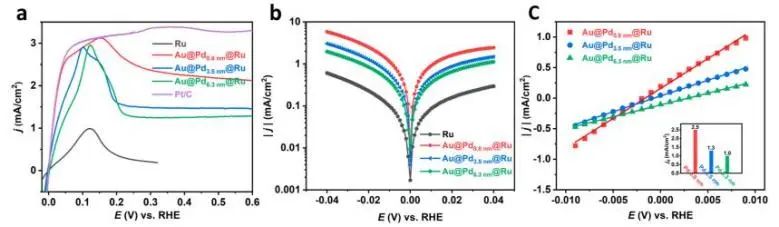 催化頂刊集錦：JACS、Nature子刊、Adv. Sci.、Nano Energy、ACS Nano等