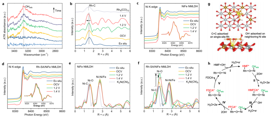 ?北大郭少軍教授，最新JACS！