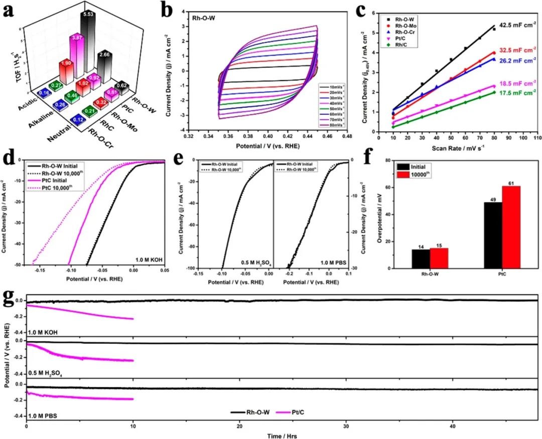 八篇催化頂刊：AM、AFM、EES、ACS Nano、Small、Appl. Catal. B等成果