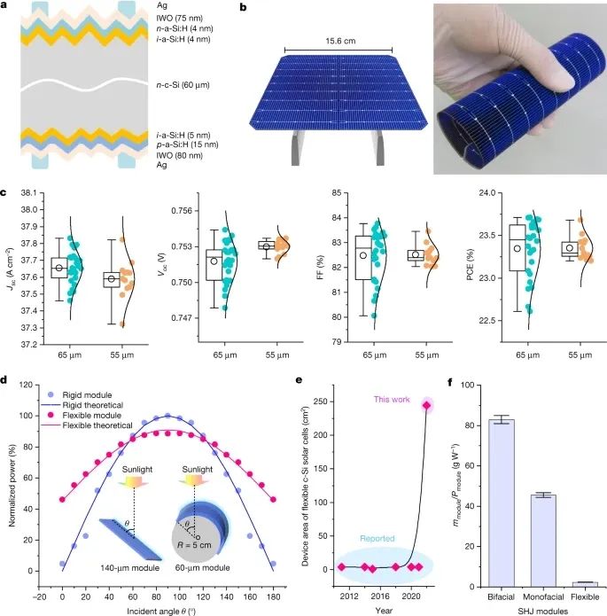 最新Nature：像紙一樣折疊！柔性太陽能電池?zé)òl(fā)新生！