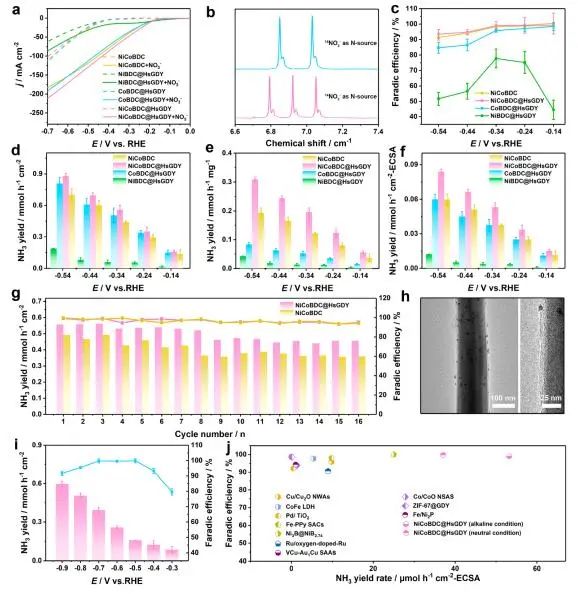 催化頂刊集錦：JACS、AEM、AFM、Adv. Sci.、ACS Catal.、ACS Nano、Small等成果