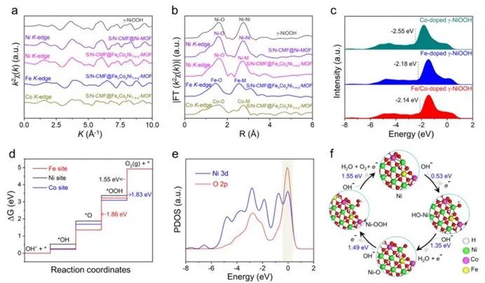 催化頂刊合集：Nature子刊、Joule、AM、ACS Catalysis、JMCA、CEJ、Small等8篇頂刊