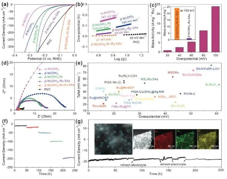 催化頂刊集錦：Nature子刊.、Angew.、JACS、ACS Catalysis、AFM、Small等成果