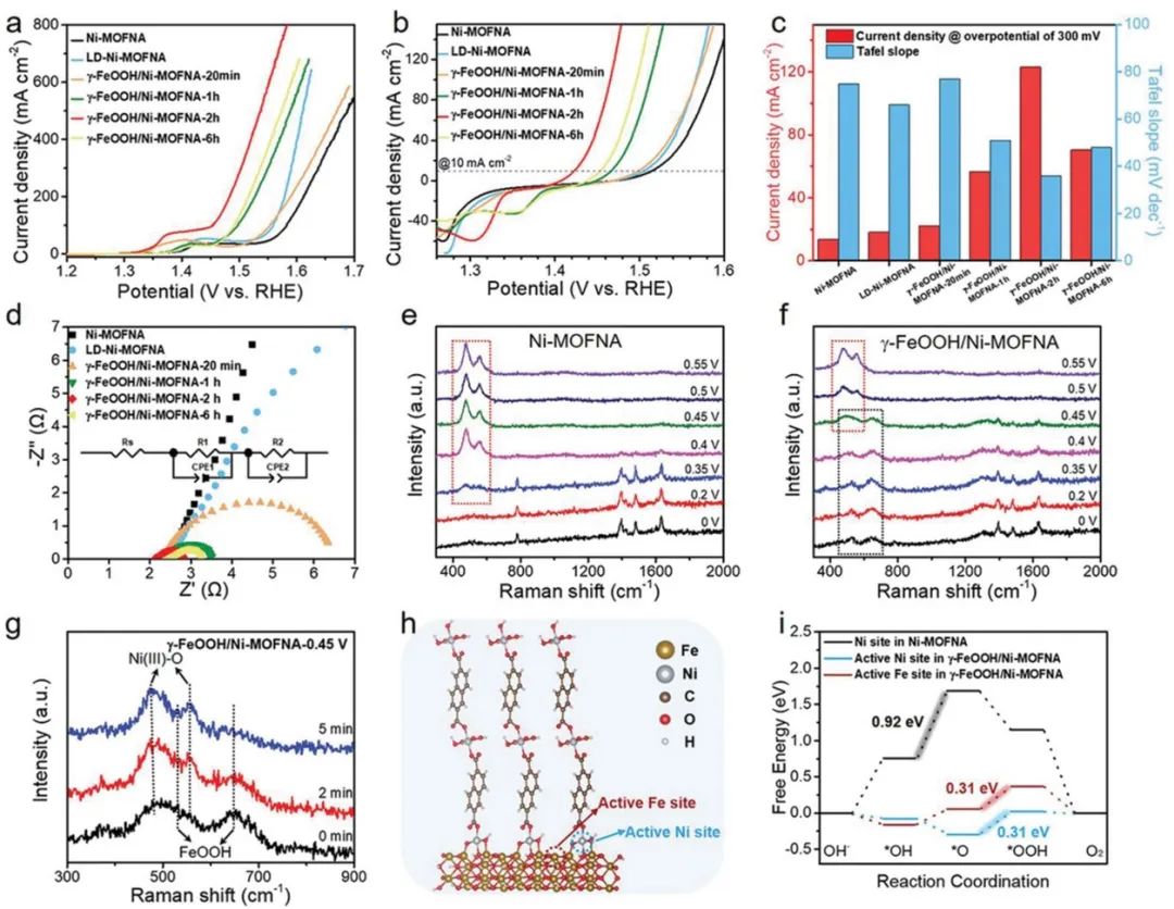 催化頂刊速遞：JACS、AFM、AM、Appl. Catal. B.、CEJ等成果集錦！