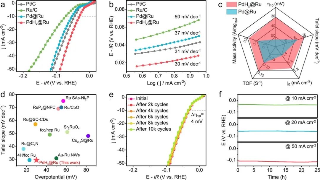 催化頂刊速遞：JACS、AFM、AM、Appl. Catal. B.、CEJ等成果集錦！